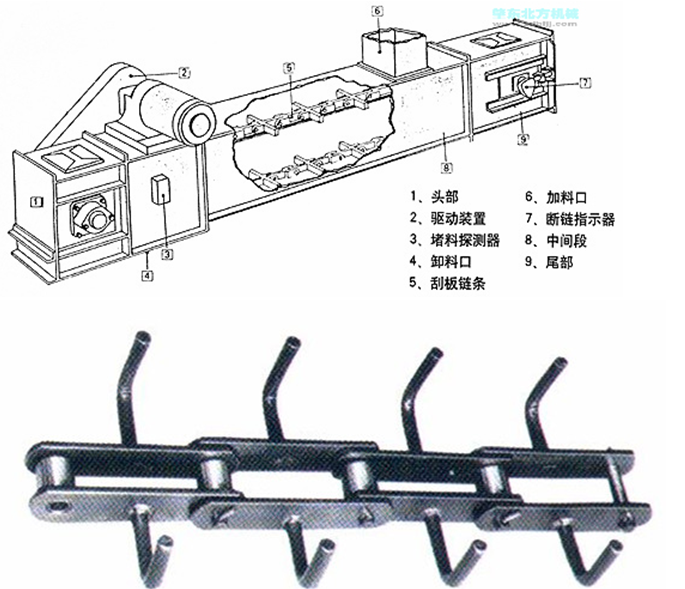 破碎機(jī)哪家好